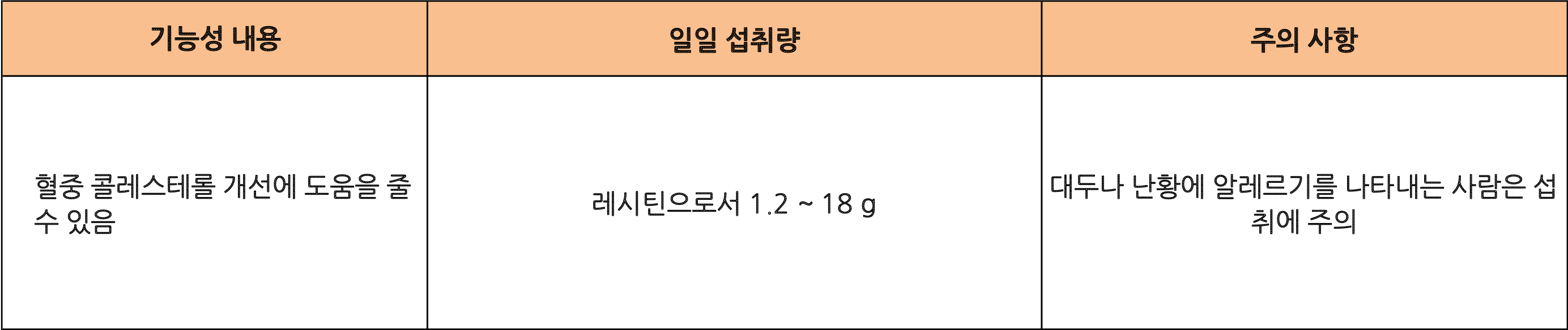 식품의약품안전처에서는 레시틴의 기능성을 다음과 같이 고시합니다. 