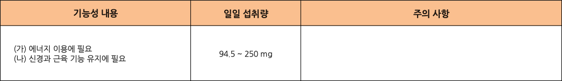 식약처 마그네슘 기능성 고시 사항