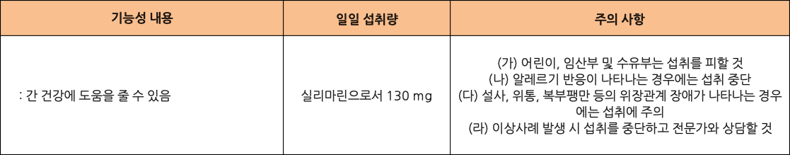식품의약품안전처에서는 밀크씨슬(카르두스 마리아누스) 추출물에 대해 다음과 같이 고시합니다. 