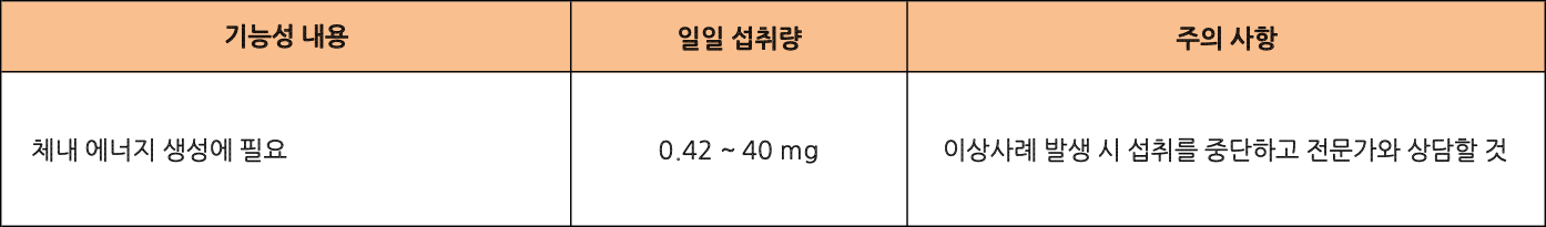 식품의약품안전처에서는 비타민 B2에 대해 다음과 같이 고시합니다. 