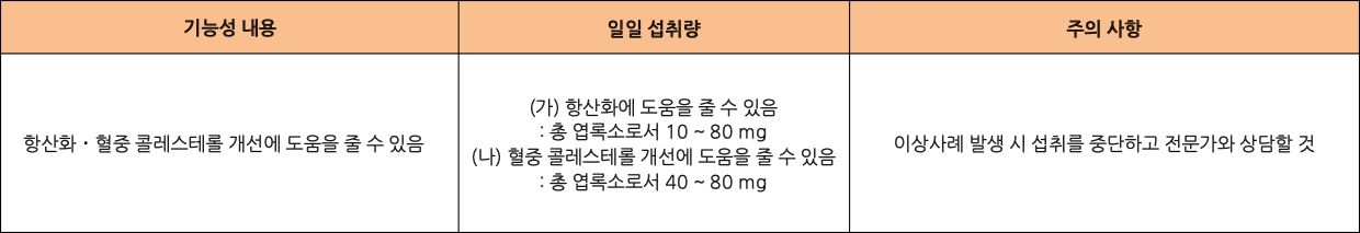 식품의약품안전처에서 스피루리나의 기능성에 대해 다음과 같이 고시합니다. 