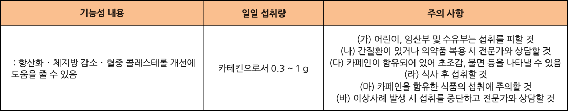 식품의약품안전처에서는 카테킨(녹차추출물)의 기능성을 다음과 같이 고시합니다. 