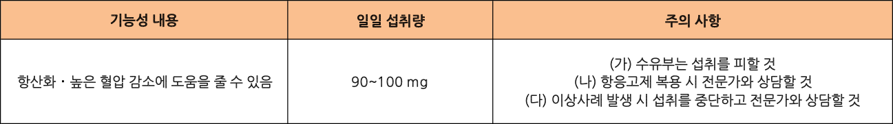 식품의약품안전처에서는 코엔자임Q10의 기능성을 다음과 같이 고시합니다. 