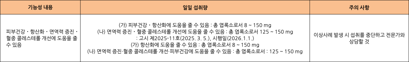 식품의약품안전처에서는 클로렐라에 대해 다음과 같이 고시합니다. 