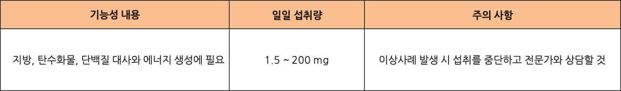 식품의약품안전처에서는 판토텐산의 기능성을 다음과 같이 고시합니다. 